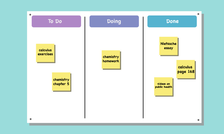 Kanban board with To-Do, Doing, and Done as well as post-its