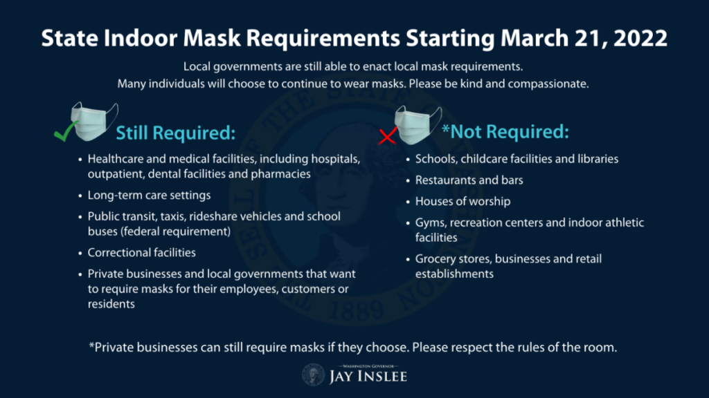 Mask requirements.
